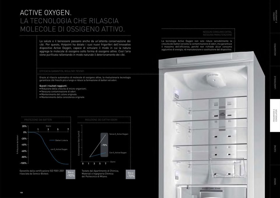 attivo. Così l aria viene purificata rallentando in modo naturale il deterioramento dei cibi.