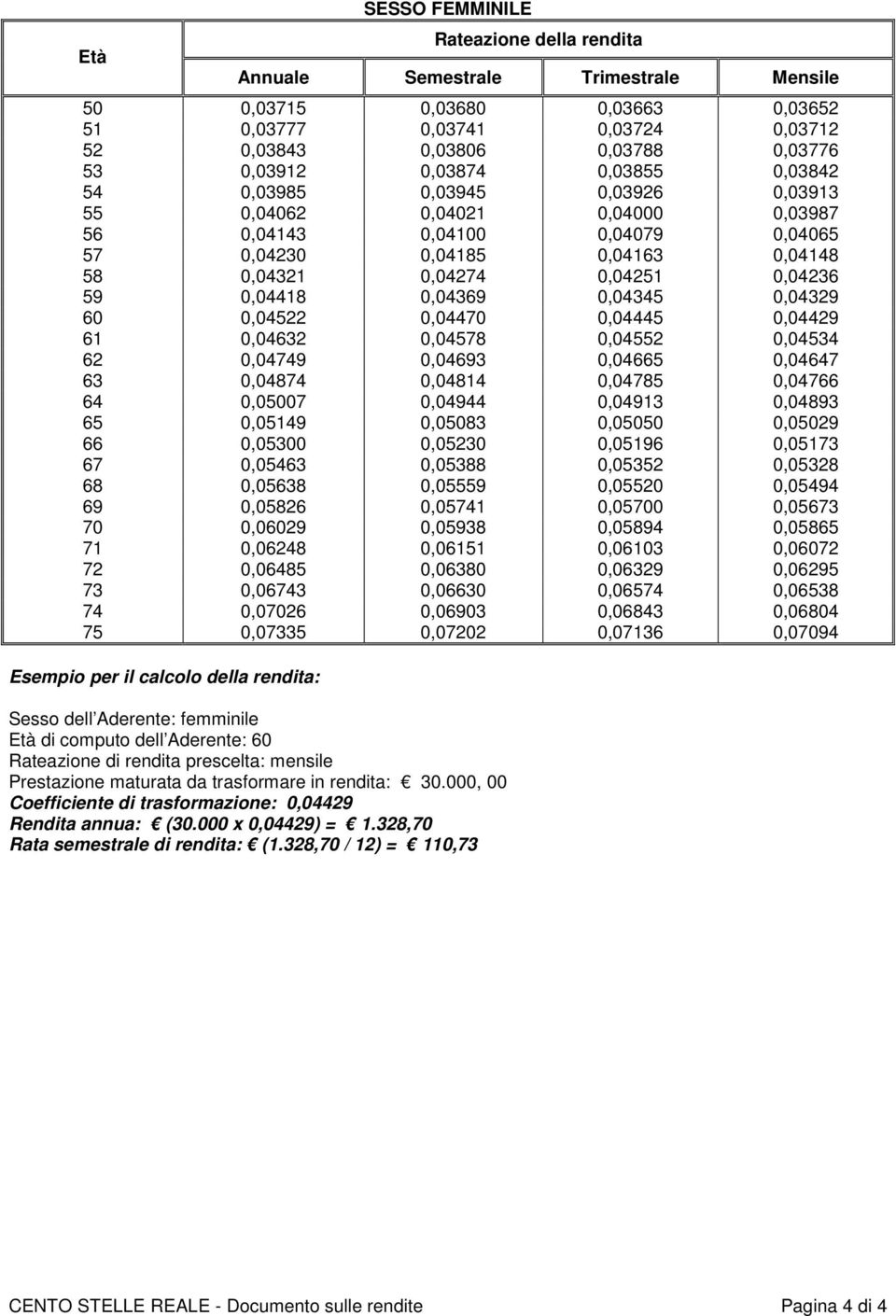 59 0,04418 0,04369 0,04345 0,04329 60 0,04522 0,04470 0,04445 0,04429 61 0,04632 0,04578 0,04552 0,04534 62 0,04749 0,04693 0,04665 0,04647 63 0,04874 0,04814 0,04785 0,04766 64 0,05007 0,04944