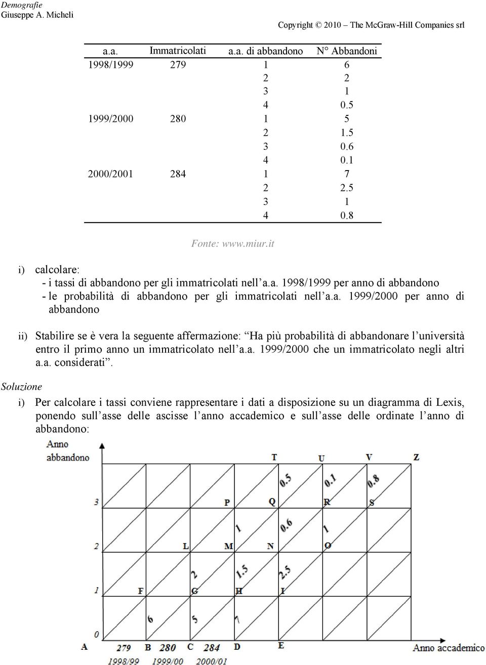 colare: - i tassi di abbandono per gli immatricolati nell a.a. 998/999 per anno di abbandono - le probabilità di abbandono per gli immatricolati nell a.a. 999/ per anno di abbandono ii) Stabilire se è vera la seguente affermazione: Ha più probabilità di abbandonare l università entro il primo anno un immatricolato nell a.