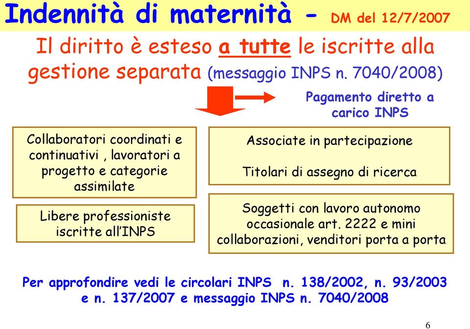 professioniste iscritte all INPS Associate in partecipazione Titolari di assegno di ricerca Soggetti con lavoro autonomo occasionale art.