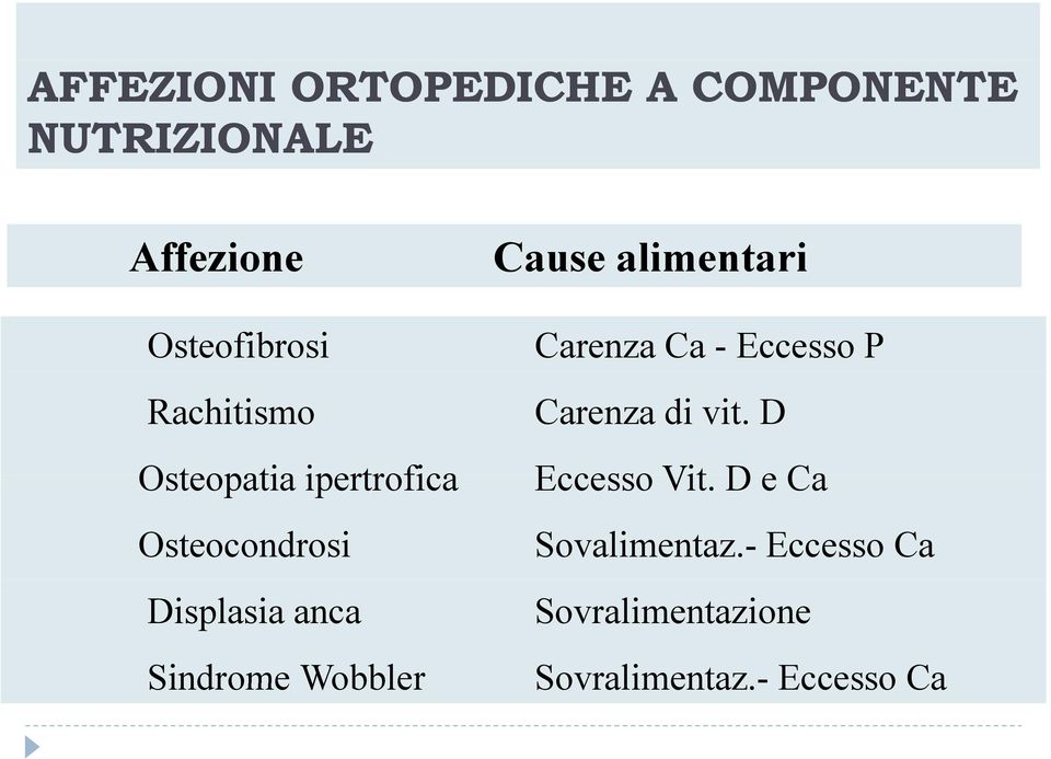Wobbler Cause alimentari Carenza Ca - Eccesso P Carenza di vit.