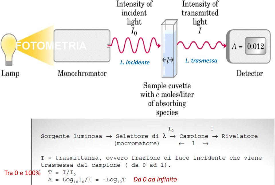 trasmessa Tra 0