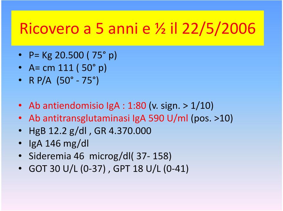 sign. > 1/10) Ab antitransglutaminasi IgA 590 U/ml (pos. >10) HgB12.