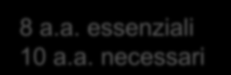 aucun Ala Lys Pro Gly Cys Asp Thr Arg Leu His Glu Trp Ser Iso Met Phe Tyr Val % delta DO témoin % delta DO témoin Oenococcus oeni e aminoacidi Le esigenze in aminoacidi sono state determinate per 2