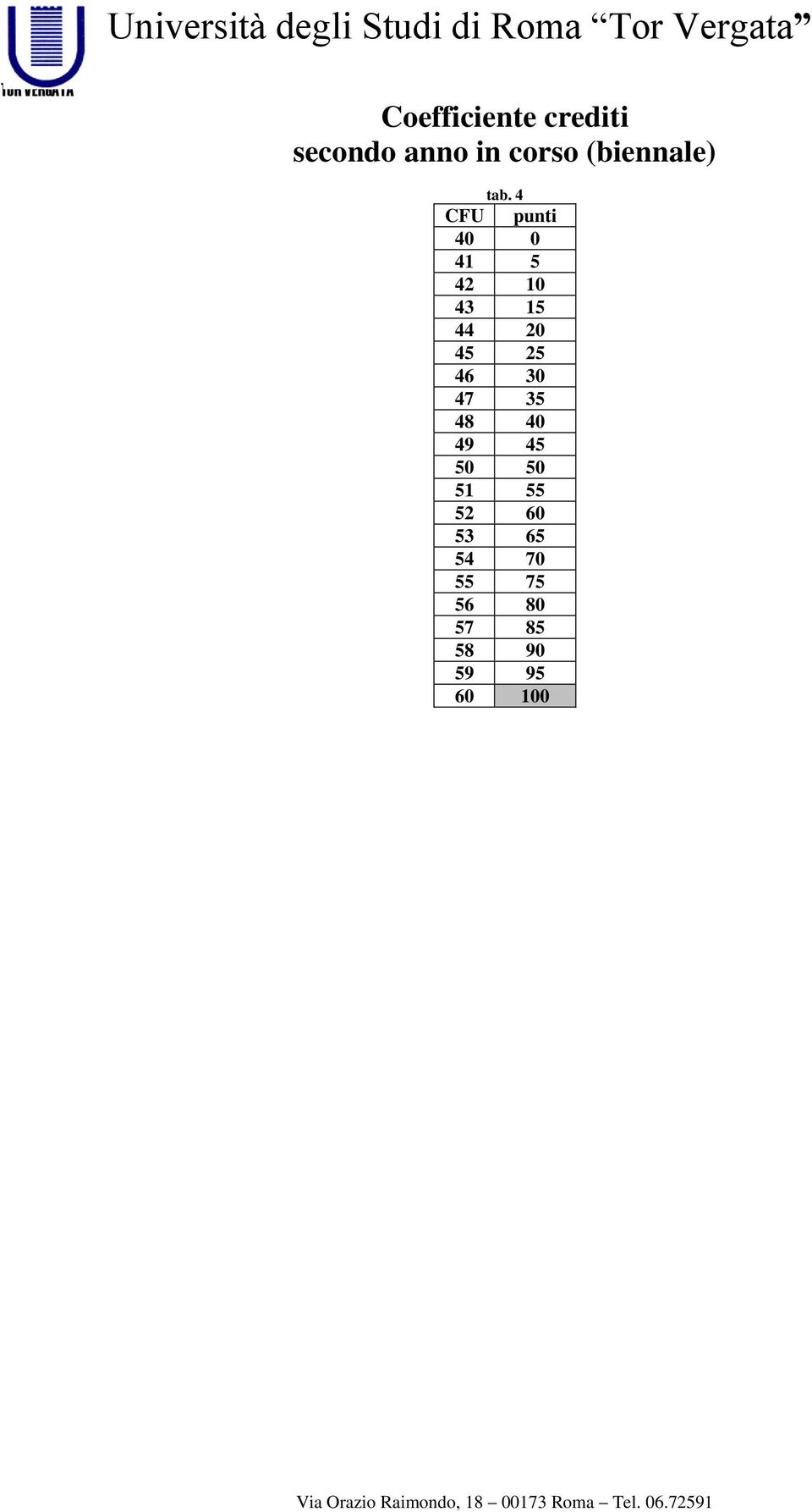 4 CFU punti 40 0 41 5 42 10 43 15 44 20 45 25 46