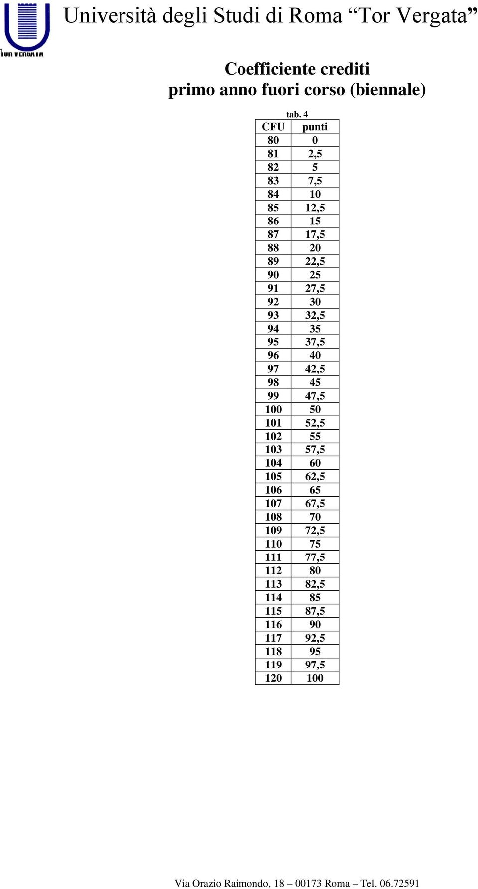 92 30 93 32,5 94 35 95 37,5 96 40 97 42,5 98 45 99 47,5 100 50 101 52,5 102 55 103 57,5 104