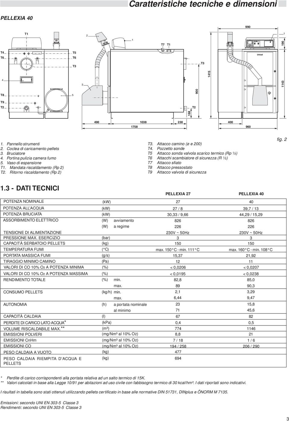 Pozzetto sonde T5 Attacco sonda valvola scarico termico (Rp ½) Attacchi scambiatore di sicurezza (R ½) T7 Attacco sfiato T8 Attacco pressostato T9 Attacco valvola di sicurezza fig.