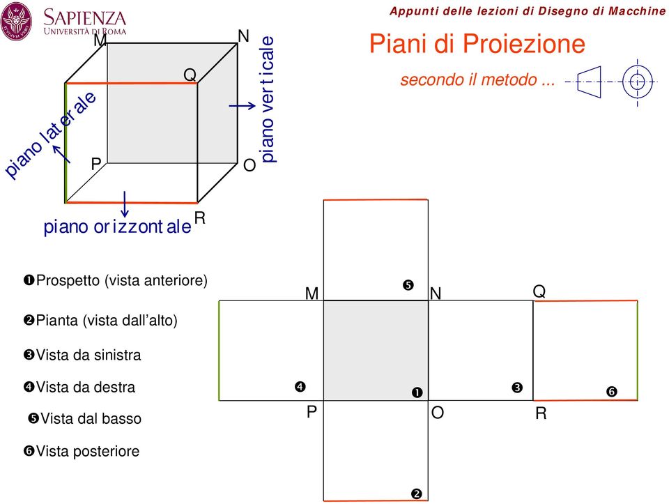 .. piano orizzontale R ❶Prospetto (vista anteriore) M ❺ N Q