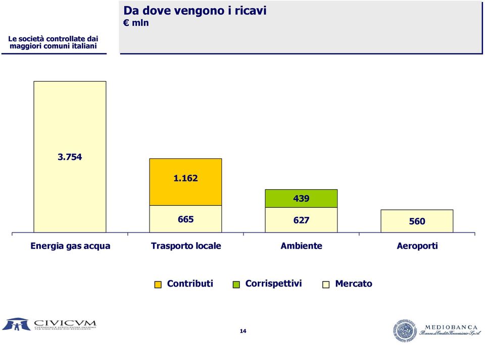 acqua Trasporto locale Ambiente