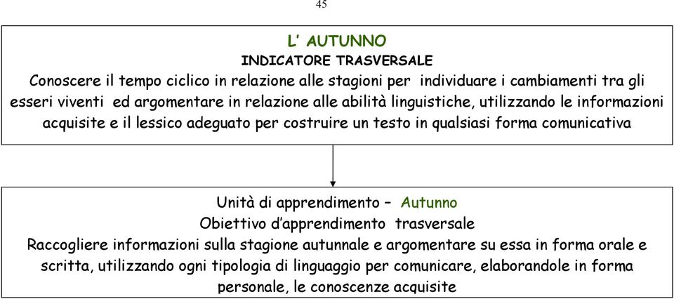 forma comunicativa Unità di apprendimento Autunno Obiettivo d apprendimento trasversale Raccogliere informazioni sulla stagione autunnale e