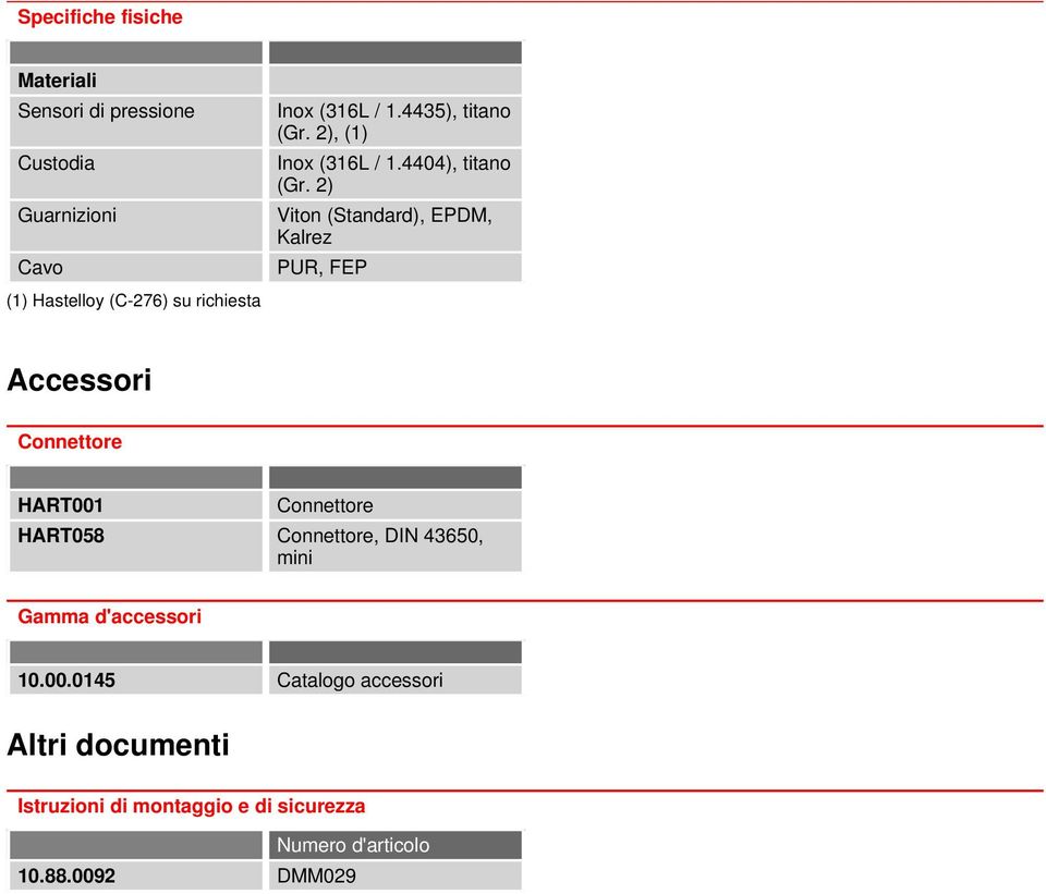 2) Viton (Standard), EPDM, Kalrez PUR, FEP Accessori Connettore HART001 Connettore HART058 Connettore, DIN