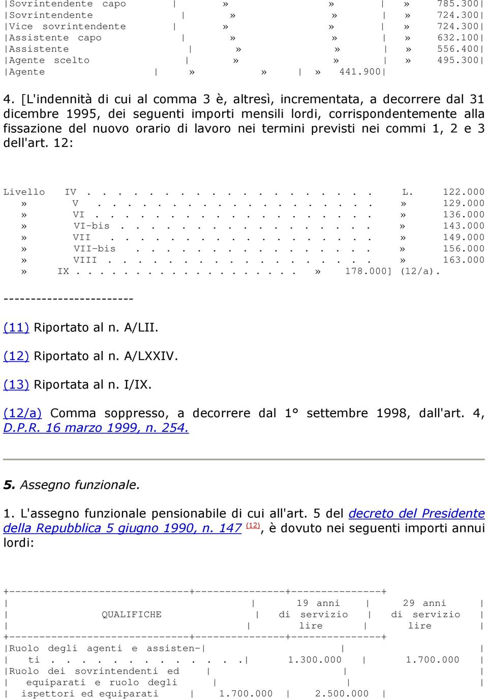 termini previsti nei commi 1, 2 e 3 dell'art. 12: Livello IV................... L. 122.000» V...................» 129.000» VI...................» 136.000» VI-bis.................» 143.000» VII..................» 149.