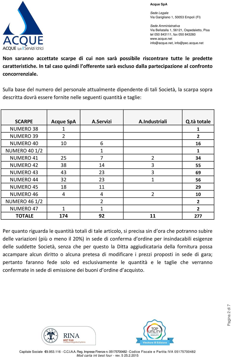 tà totale NUMERO 38 NUMERO 39 2 2 NUMERO 4 6 6 NUMERO 4/2 NUMERO 4 25 7 2 34 NUMERO 42 38 4 3 55 NUMERO 43 43 23 3 69 NUMERO 44 32 23 56 NUMERO 45 8 29 NUMERO 46 4 4 2 NUMERO 46/2 2 2 NUMERO 47 2