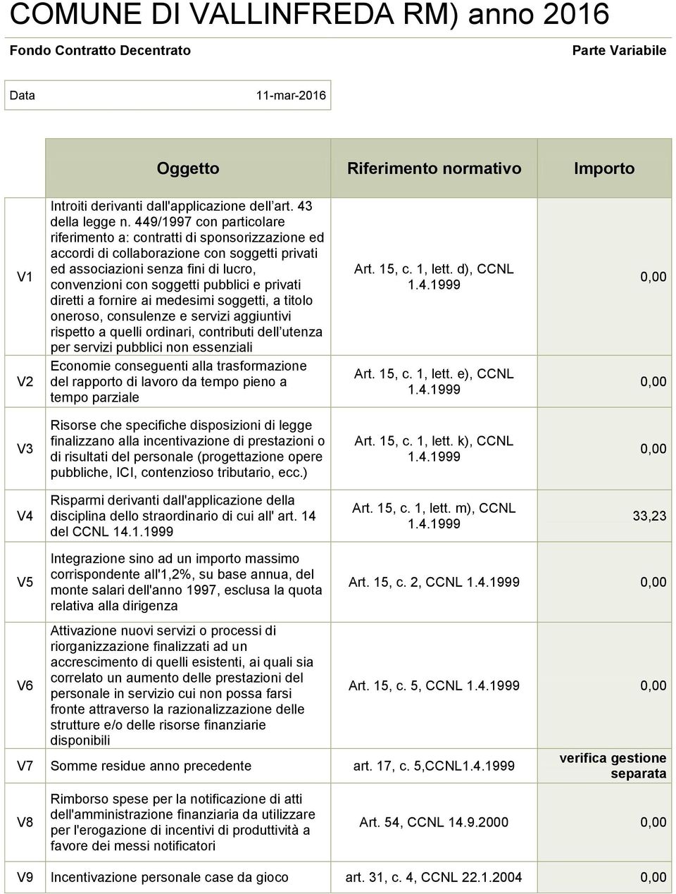 449/1997 con particolare riferimento a: contratti di sponsorizzazione ed accordi di collaborazione con soggetti privati ed associazioni senza fini di lucro, convenzioni con soggetti pubblici e