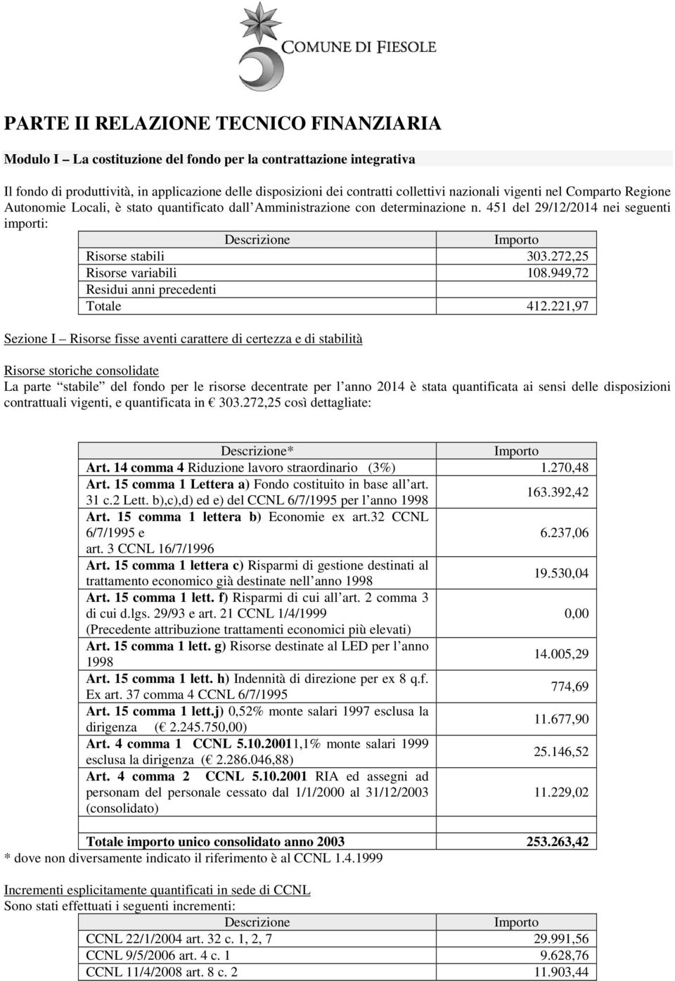 272,25 Risorse variabili 108.949,72 Residui anni precedenti Totale 412.