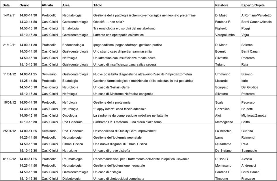 30 Casi Clinici Gastroenterologia Lattante con epatopatia colestatica Veropalumbo Vajro 21/12/11 14.00-14.30 Protocollo Endocrinologia Ipogonadismo ipogonadotropo: gestione pratica Di Mase Salerno 14.