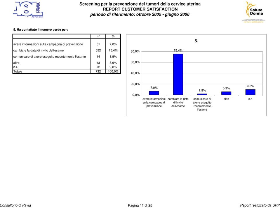 43 5,9% n.r.