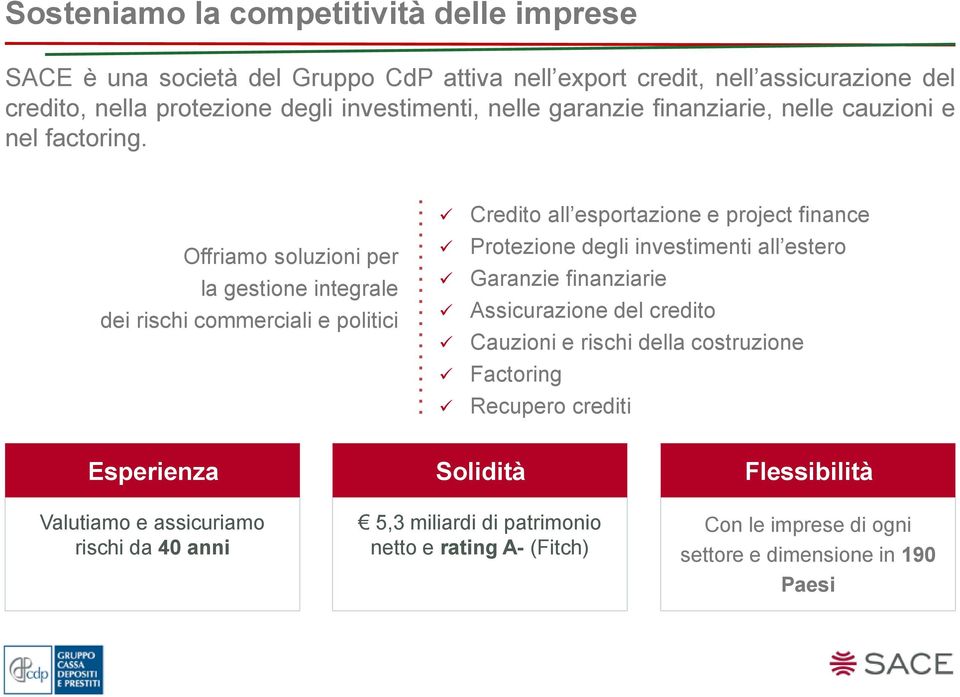 Offriamo soluzioni per la gestione integrale dei rischi commerciali e politici Credito all esportazione e project finance Protezione degli investimenti all estero Garanzie