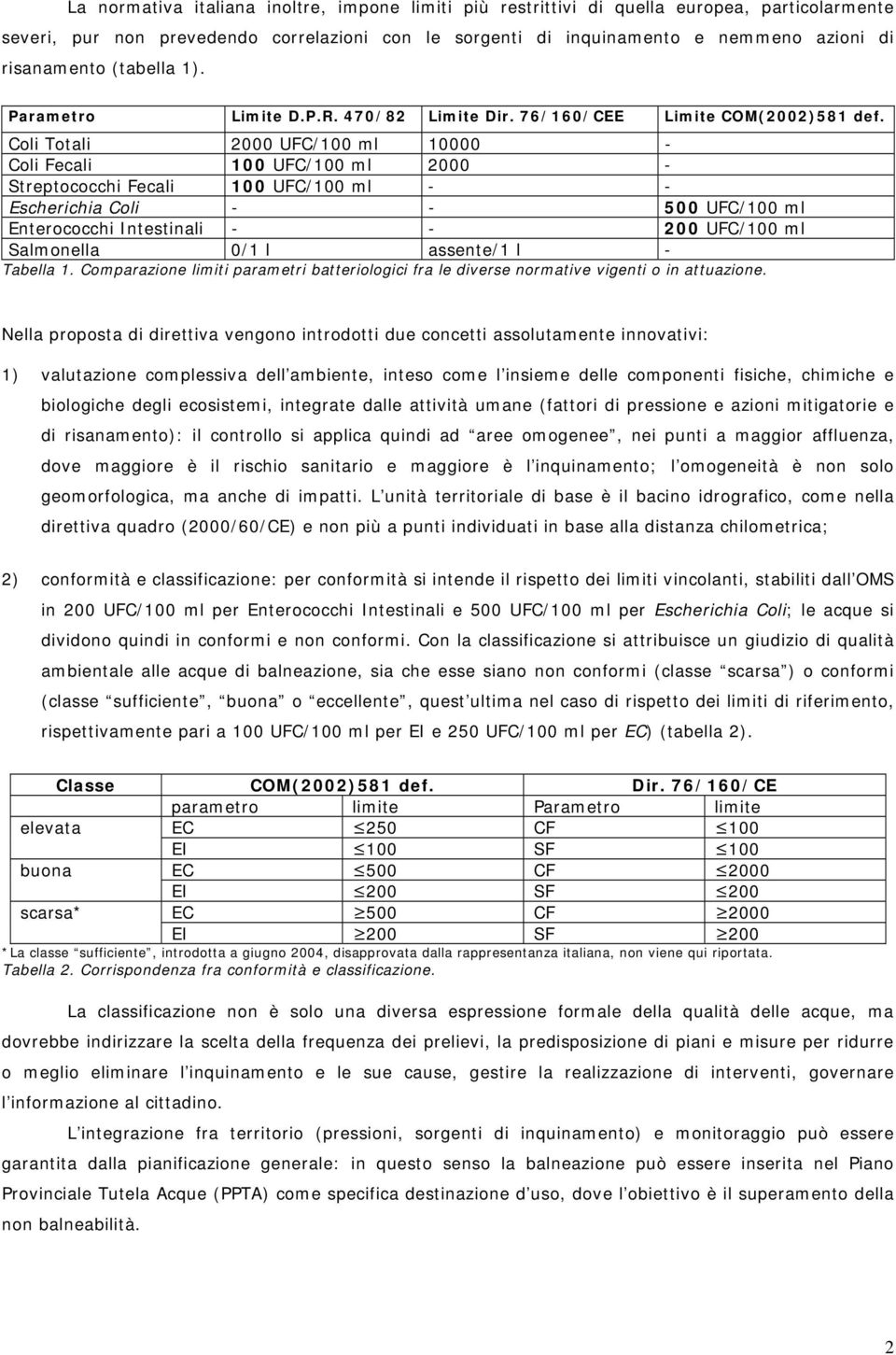 Coli Totali 2000 UFC/100 ml 10000 - Coli Fecali 100 UFC/100 ml 2000 - Streptococchi Fecali 100 UFC/100 ml - - Escherichia Coli - - 500 UFC/100 ml Enterococchi Intestinali - - 200 UFC/100 ml