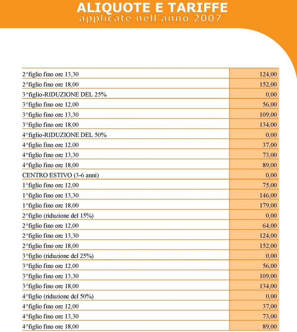 ore 12,00 75,00 1^figlio fino ore 13,30 146,00 1^figlio fino ore 18,00 179,00 2^figlio (riduzione del 15%) 0,00 2^figlio fino ore 12,00 64,00 2^figlio fino ore 13,30 124,00 2^figlio fino ore 18,00