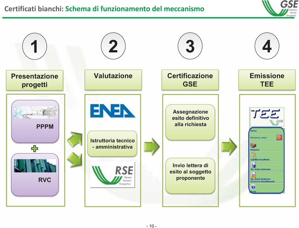 PPPM Assegnazione esito definitivo alla richiesta Istruttoria tecnico