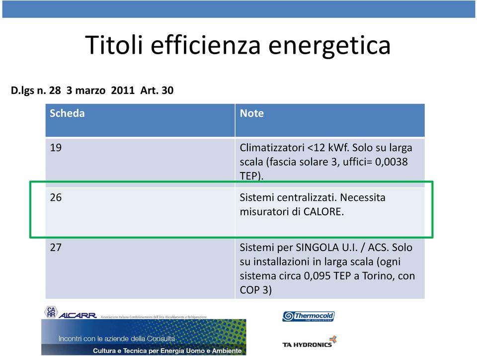 Solo su larga scala (fascia solare 3, uffici=0,0038 TEP). 26 Sistemi centralizzati.