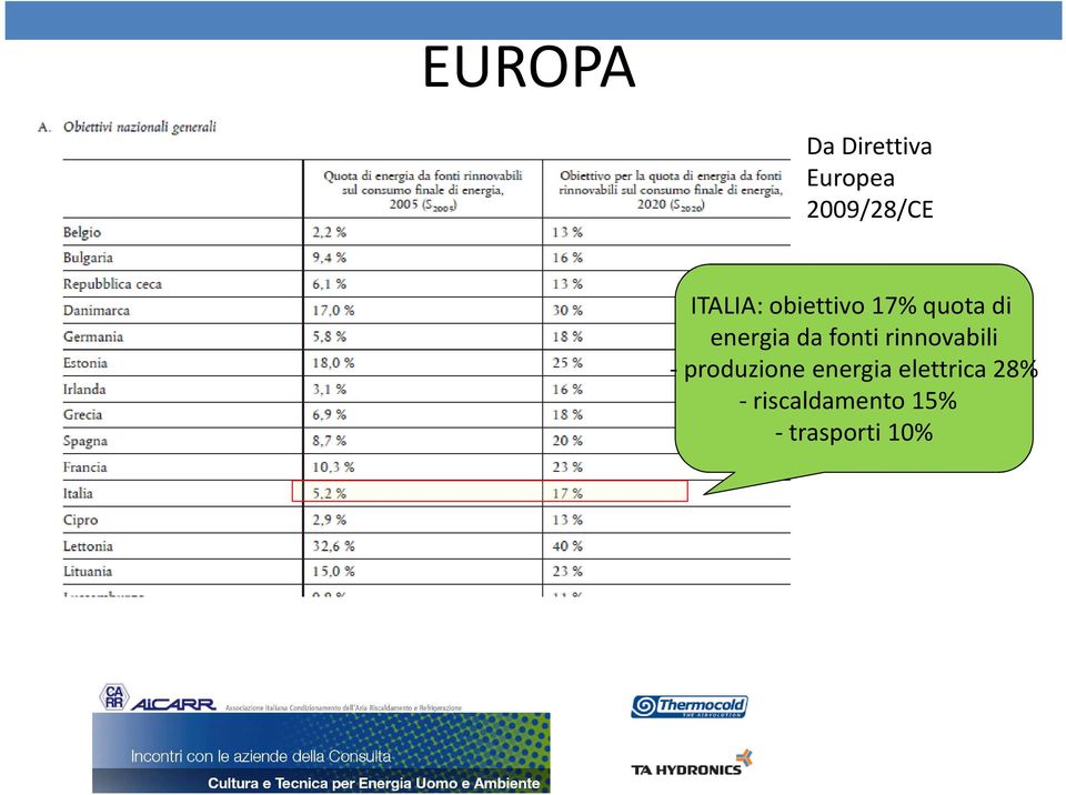 fonti rinnovabili - produzione energia