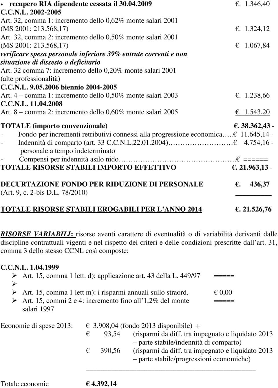32 comma 7: incremento dello 0,20% monte salari 2001 (alte professionalità) C.C.N.L. 9.05.2006 biennio 2004-2005 Art. 4 comma 1: incremento dello 0,50% monte salari 2003. 1.238,66 C.C.N.L. 11.04.2008 Art.