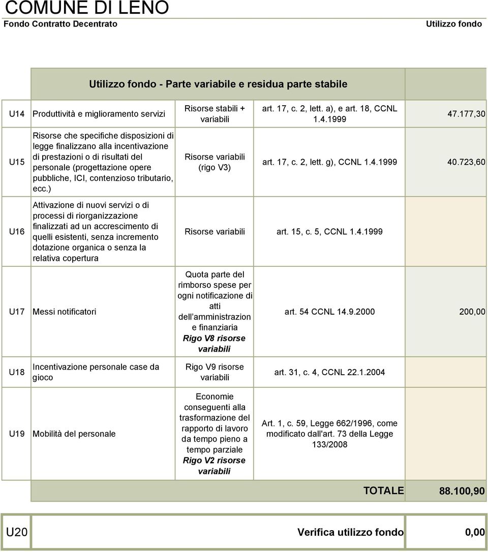 ) Attivazione di nuovi servizi o di processi di riorganizzazione finalizzati ad un accrescimento di quelli esistenti, senza incremento dotazione organica o senza la relativa copertura Messi