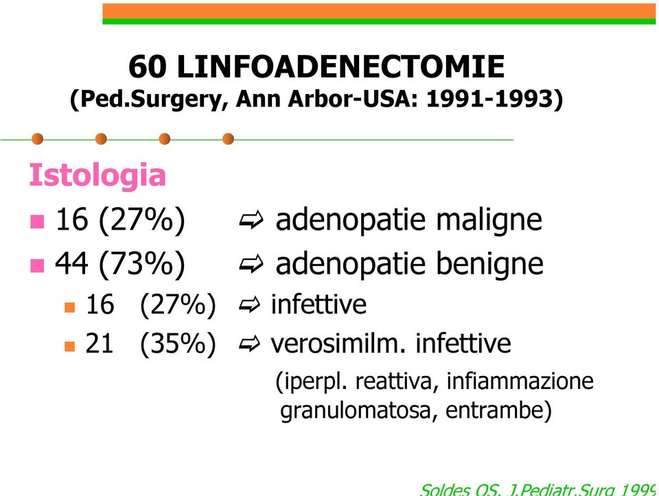 (73%) 16 (27%) 21 (35%) adenopatie maligne adenopatie