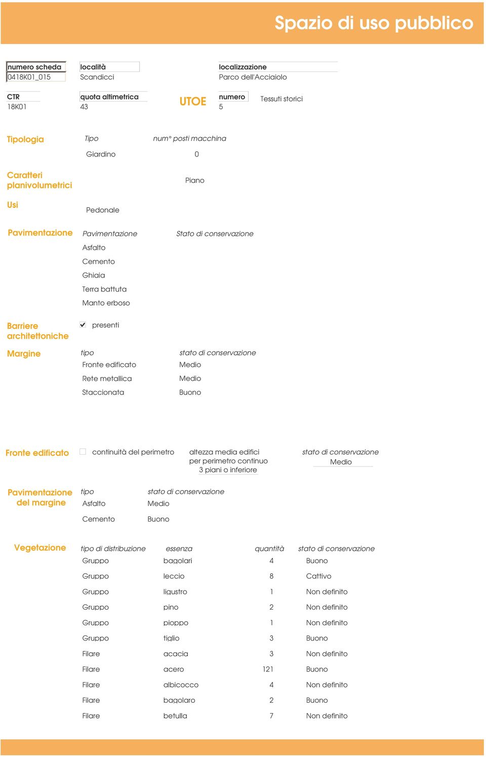 del perimetro altezza media edifici per perimetro continuo piani o inferiore del margine Cemento Vegetazione di distribuzione essenza Gruppo bagolari 4 Gruppo leccio 8 Cattivo Gruppo ligustro