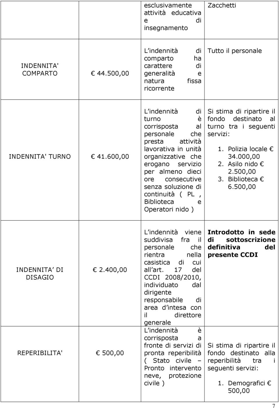 600,00 L indennità di turno è corrisposta al personale che presta attività lavorativa in unità organizzative che erogano servizio per almeno dieci ore consecutive senza soluzione di continuità ( PL,