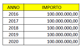 Programma ordinario lavori pubblici Interventi d urgenza e progetti integrati Programma LOTTO Piano strategico