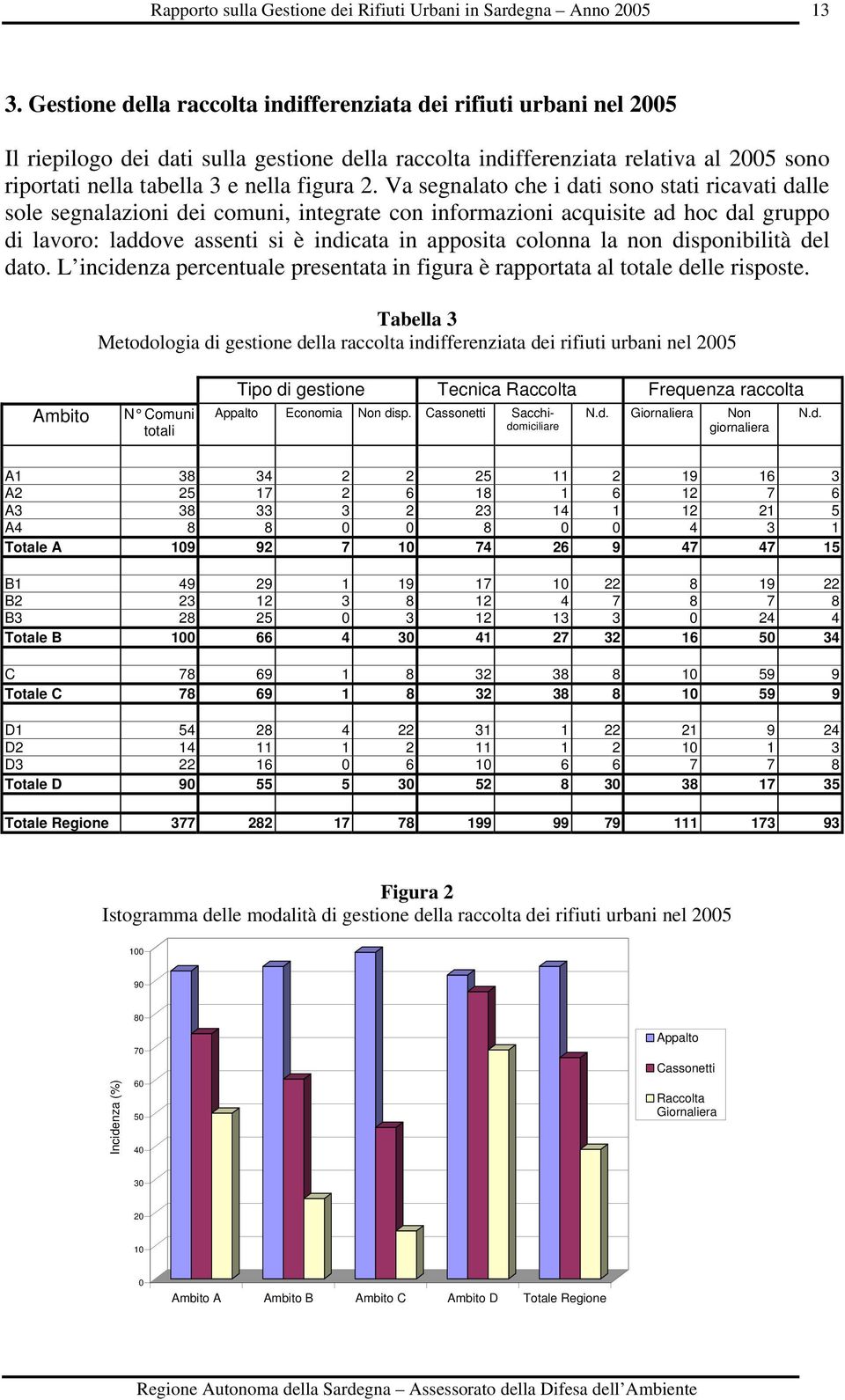 Va segnalato che i dati sono stati ricavati dalle sole segnalazioni dei comuni, integrate con informazioni acquisite ad hoc dal gruppo di lavoro: laddove assenti si è indicata in apposita colonna la