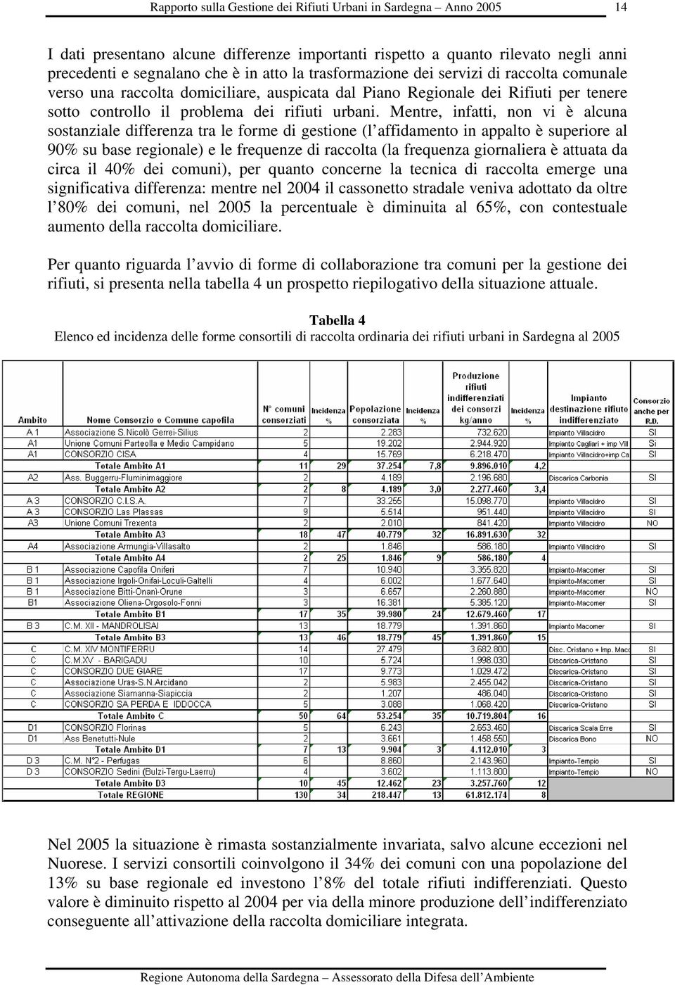 Mentre, infatti, non vi è alcuna sostanziale differenza tra le forme di gestione (l affidamento in appalto è superiore al 90% su base regionale) e le frequenze di raccolta (la frequenza giornaliera è