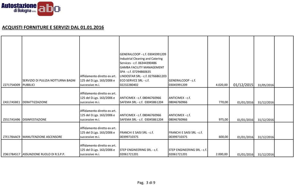 f. 08046760966 770,00 01/01/2016 31/12/2016 Z5517A5A96 DISINFESTAZIONE ANTICIMEX - c.f. 08046760966 SAFEMA SRL - c.f. 03045861204 ANTICIMEX - c.f. 08046760966 975,00 01/01/2016 31/12/2016 Z7E178AAC9 MANUTENZIONE ASCENSORE FRANCHI E SAISI SRL - c.