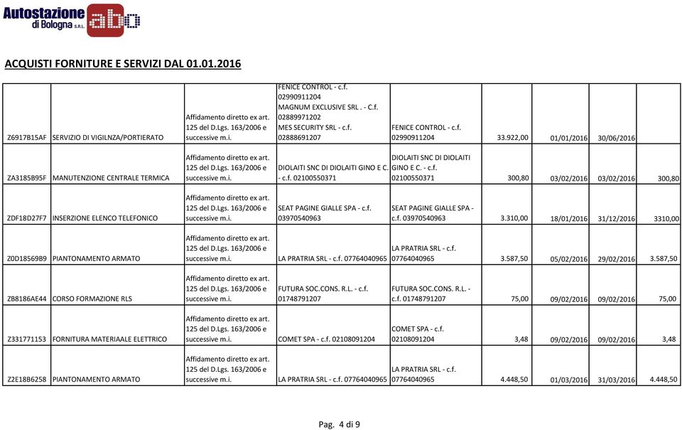 02100550371 DIOLAITI SNC DI DIOLAITI GINO E C. - c.f. 02100550371 300,80 03/02/2016 03/02/2016 300,80 ZDF18D27F7 INSERZIONE ELENCO TELEFONICO SEAT PAGINE GIALLE SPA - c.f. 03970540963 SEAT PAGINE GIALLE SPA - c.