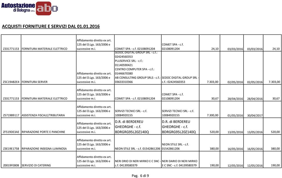 303,00 FORNITURA MATERIALE ELETTRICO 02108091204 02108091204 30,67 28/04/2016 28/04/2016 30,67 Z5719B9117 ASSISTENZA FISCALE/TRIBUTARIA SERVIZI TECNICI SRL - c.f. 10084920155 SERVIZI TECNICI SRL - c.