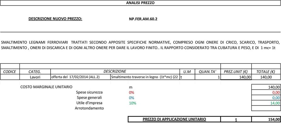 DISCARICA E DI OGNI ALTRO ONERE PER DARE IL LAVORO FINITO.. IL RAPPORTO CONSIDERATO TRA CUBATURA E PESO, E DI 1 mc= 1t CODICE CATEG. DESCRIZIONE U.M QUAN.