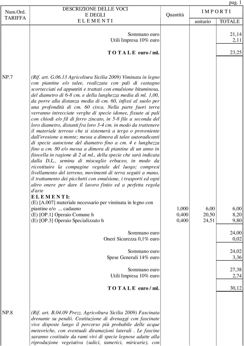 e della lunghezza media di ml. 1,00, da porre alla distanza media di cm. 60, infissi al suolo per una profondità di cm. 60 circa.