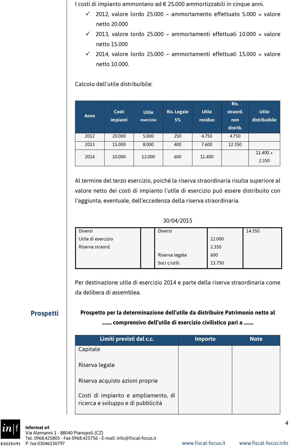 Legale Utile straord. impianti esercizio 5% residuo non distrib. 2012 20.000 5.000 250 4.750 4.750 2013 15.000 8.000 400 7.600 12.350 2014 10.000 12.000 600 11.400 Utile distribuibile 11.400 + 2.