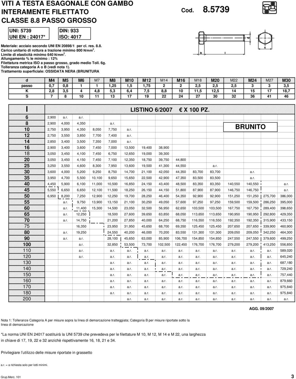 Tolleranza categoria A o B (vedi nota 1).