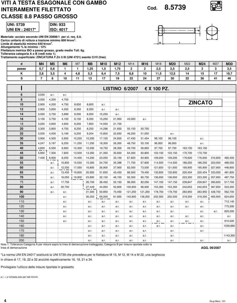 Tolleranza categoria A o B (vedi nota 1). Trattamento superficiale: ZINCATURA F.Zn 5 III (UNI 4721) esente CrVI (free).