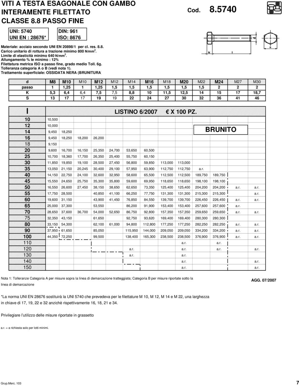 Tolleranza categoria A o B (vedi nota 1).