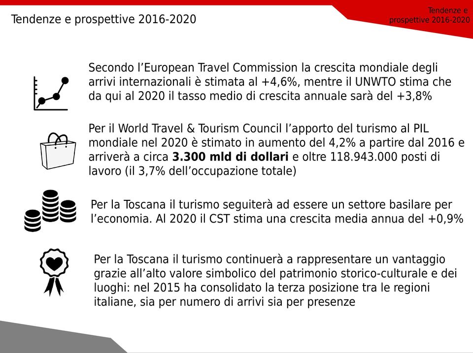 e arriverà a circa 3.300 mld di dollari e oltre 118.943.000 posti di lavoro (il 3,7% dell occupazione totale) Per la Toscana il turismo seguiterà ad essere un settore basilare per l economia.