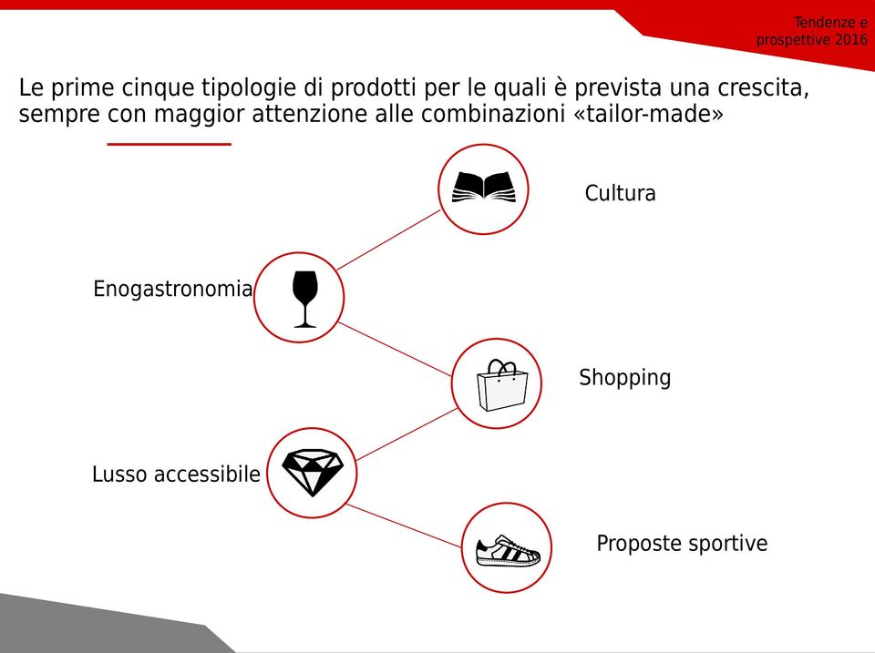 combinazioni «tailor-made» Tendenze e prospettive 2016