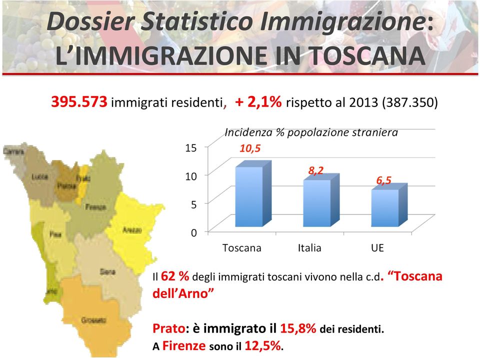 350) Il 62 % de