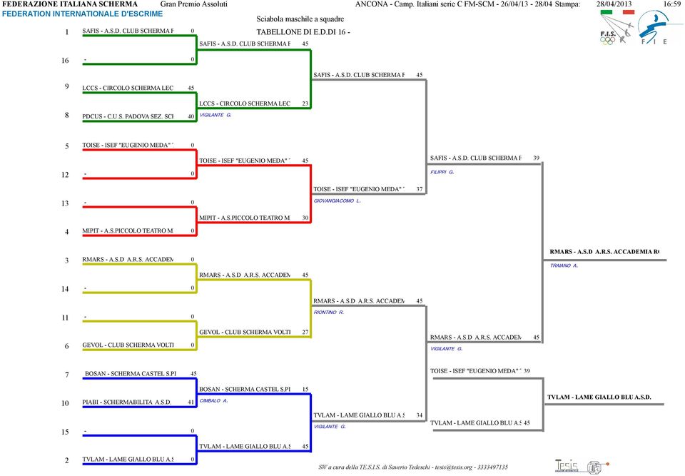 TOISE ISEF "EUGENIO MEDA" TORINO A.S.D. 1 GIOVANGIACOMO L. MIPIT A.S.PICCOLO TEATRO MILANO A.S.D. MIPIT A.S.PICCOLO TEATRO MILANO A.S.D. RMARS A.S.D A.R.S. ACCADEMIA ROMANA DI SCHERMA RMARS A.S.D A.R.S. ACCADEMIA ROMANA DI SCHERMA RMARS A.S.D A.R.S. ACCADEMIA ROMANA DI SCHERMA TRAIANO A.