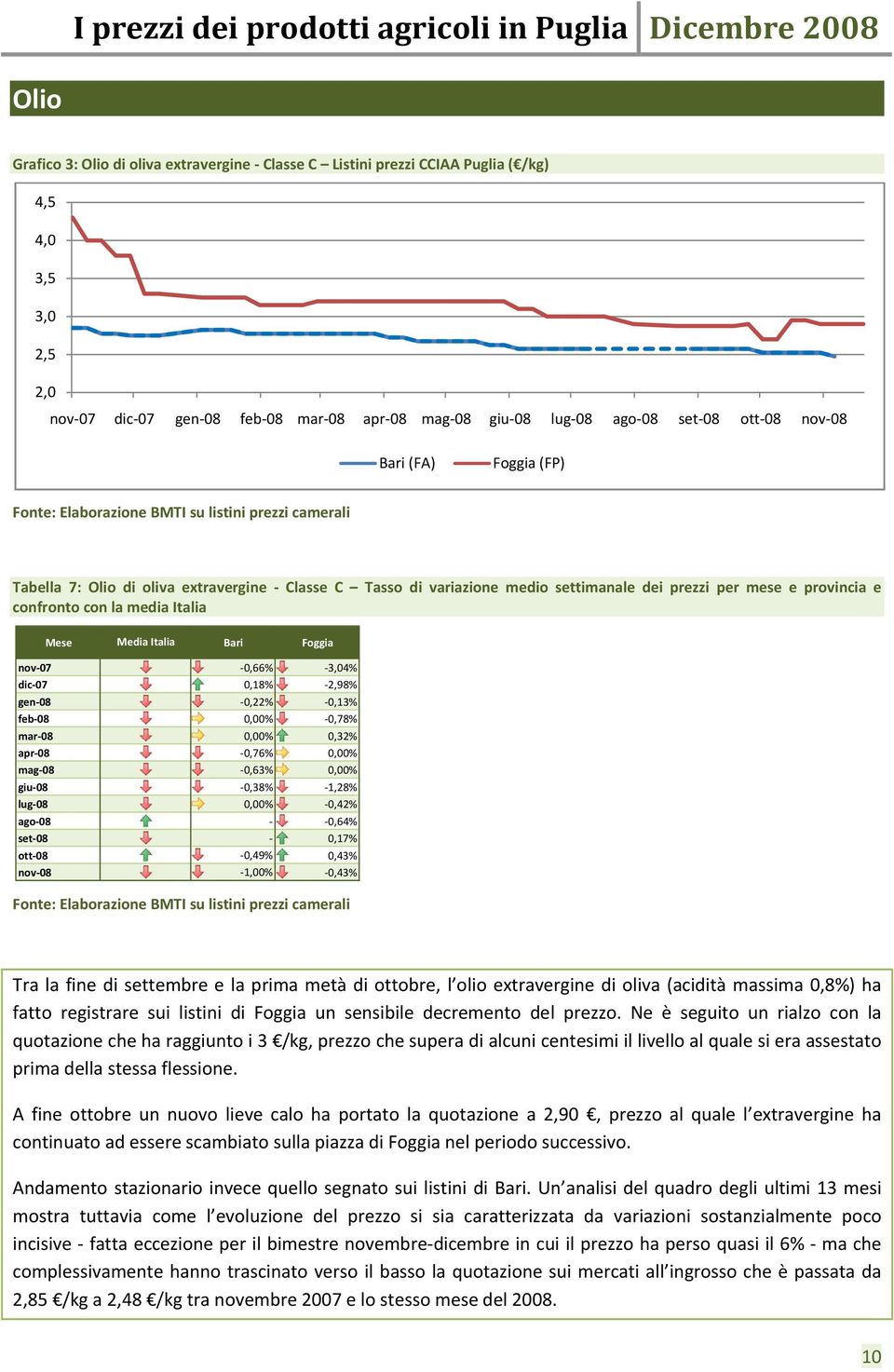 confronto con la media Italia Mese Media Italia Bari Foggia nov 07 0,50% 0,66% 3,04% dic 07 1,81% 0,18% 2,98% gen 08 0,49% 0,22% 0,13% feb 08 0,68% 0,00% 0,78% mar 08 0,08% 0,00% 0,32% apr 08 0,56%