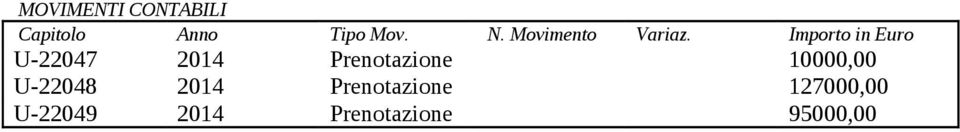 Importo in Euro U-22047 2014 Prenotazione